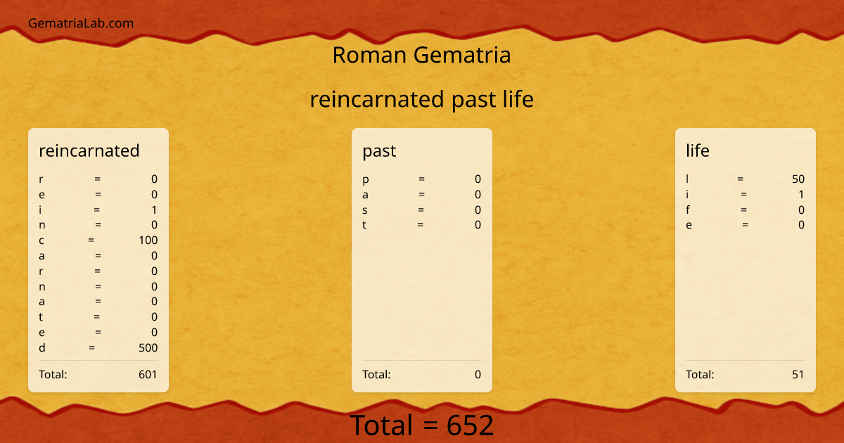 reincarnated past life in roman Gematria